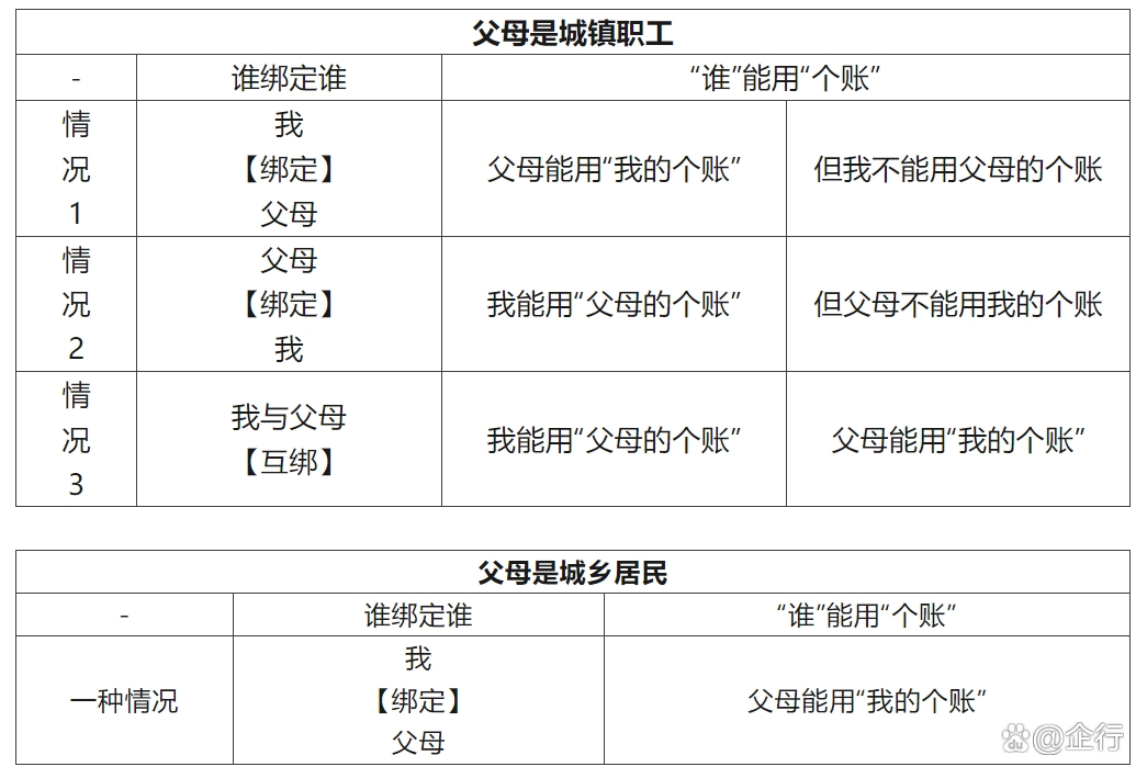 嵊州最新怎么把医保卡里的钱转给家人方法分析(最方便真实的嵊州怎么把医保卡里的钱转给家人用方法)