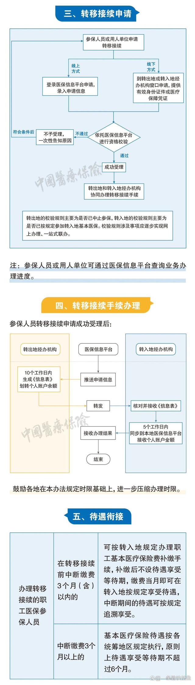 嵊州最新个人医保余额怎么提取北京方法分析(最方便真实的嵊州北京医保个人部分怎么提取方法)