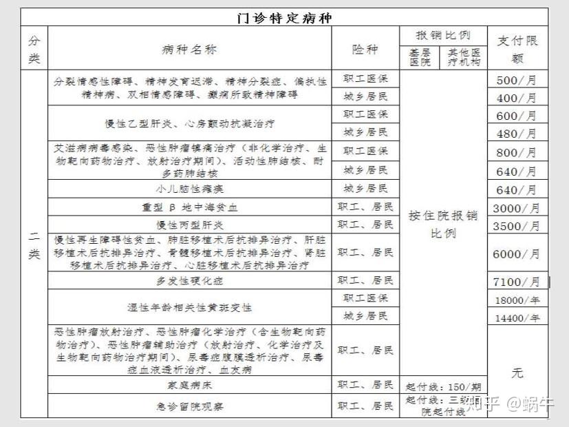 嵊州最新在线套医保卡联系方式方法分析(最方便真实的嵊州有没有套医保卡的app方法)