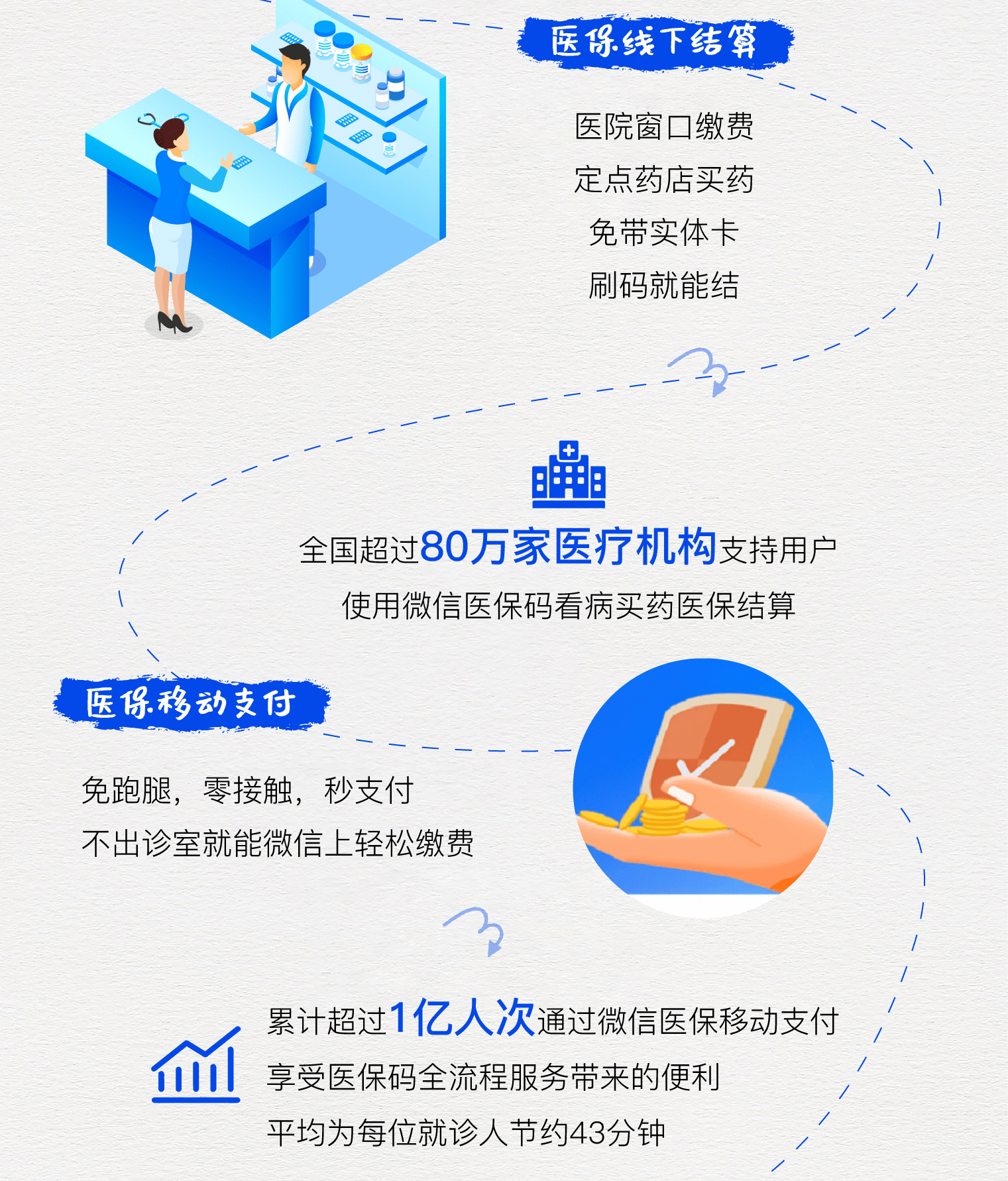 嵊州最新医保卡提取24小时微信方法分析(最方便真实的嵊州微信医保提现方法)