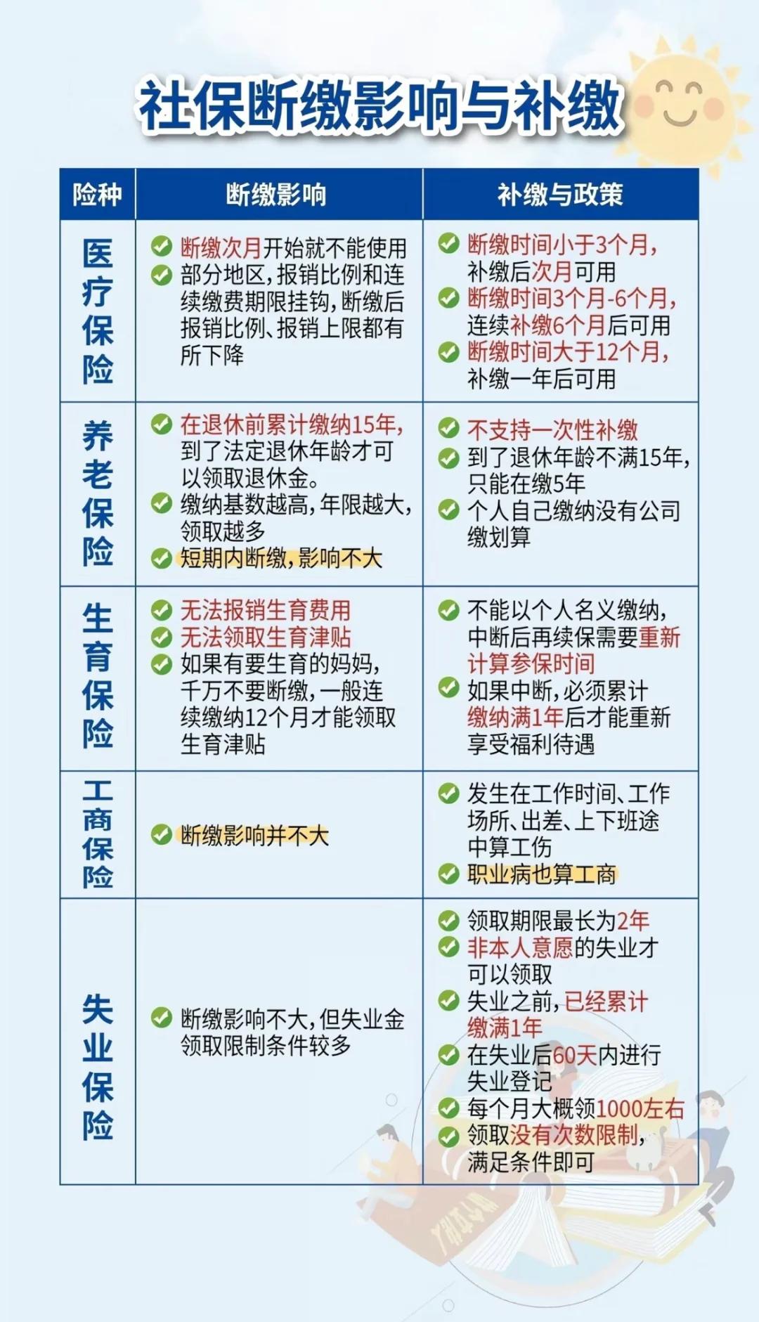 嵊州最新医疗保险60%和100%区别方法分析(最方便真实的嵊州医保按60%交费报销比例是多少方法)