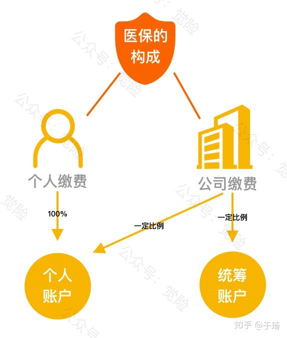 嵊州最新找中介10分钟提取医保方法分析(最方便真实的嵊州找中介10分钟提取医保苏州方法)