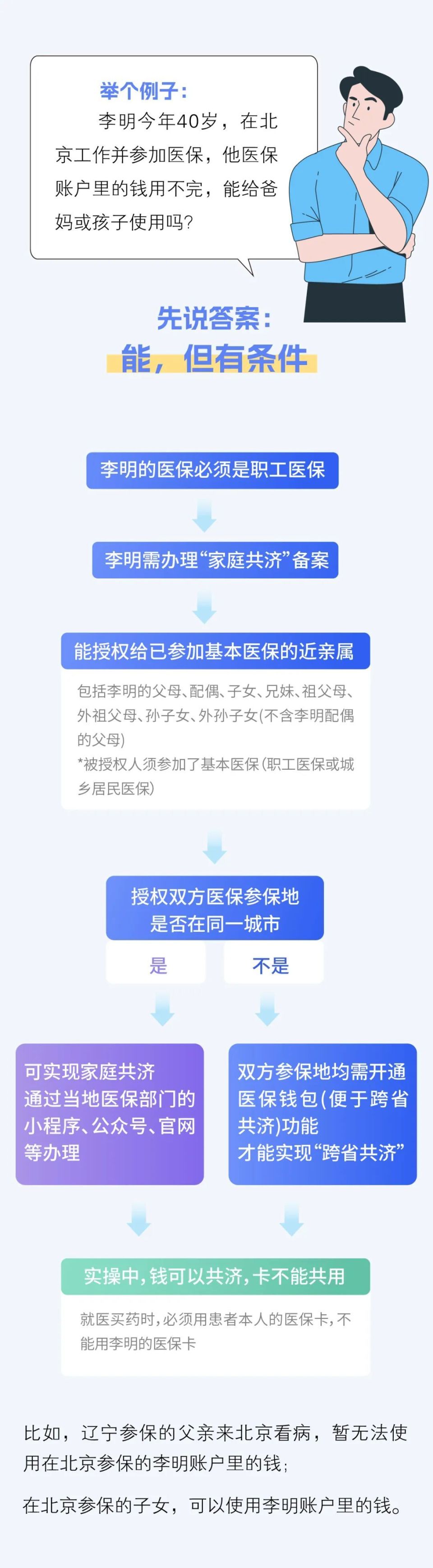 嵊州最新医保卡怎么绑定家人共享方法分析(最方便真实的嵊州医保卡怎么绑定家人共享重庆的方法)