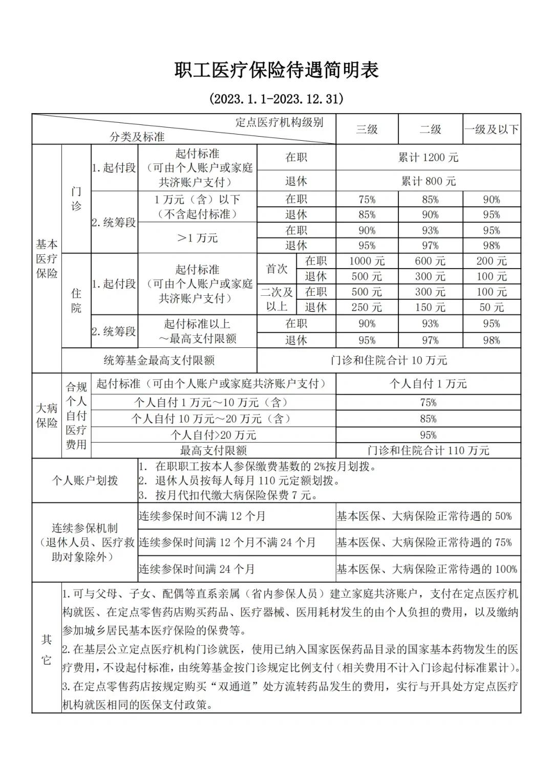 嵊州最新医保卡异地提取现金方法方法分析(最方便真实的嵊州异地医保卡如何提现方法)